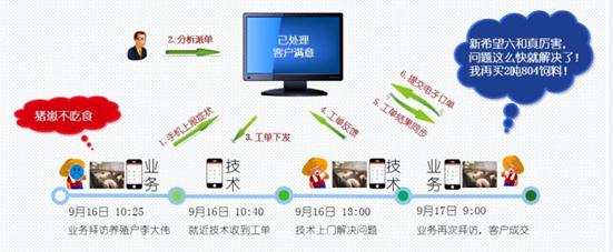 【钛坦白】红圈CEO刘学臣：把销售管理搬到云上，这几点要注意