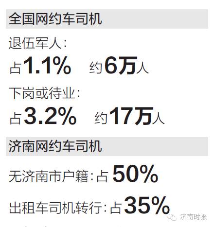 济南市网约车现有多少辆,济南市有没有网约车驾驶员