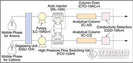 岛津安捷伦赛默飞优缺点,安捷伦与岛津