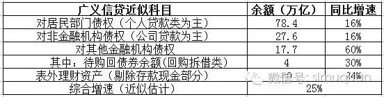 增发万亿国债对债市有何影响,银行理财业务现状与债市潜在影响
