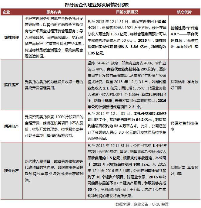 2023年1-5月房企销售业绩排行榜,1-8月top100房企销售总额