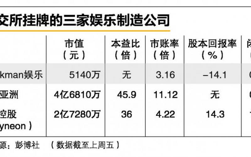 Spackman娱乐靠明星效应盼粉丝追韩星也捧韩股?
