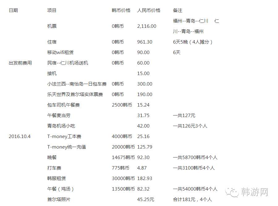 国庆假期闺蜜出游,2017年闺蜜游日本