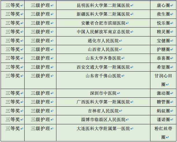 华西品管圈案例,华西医院品管圈视频
