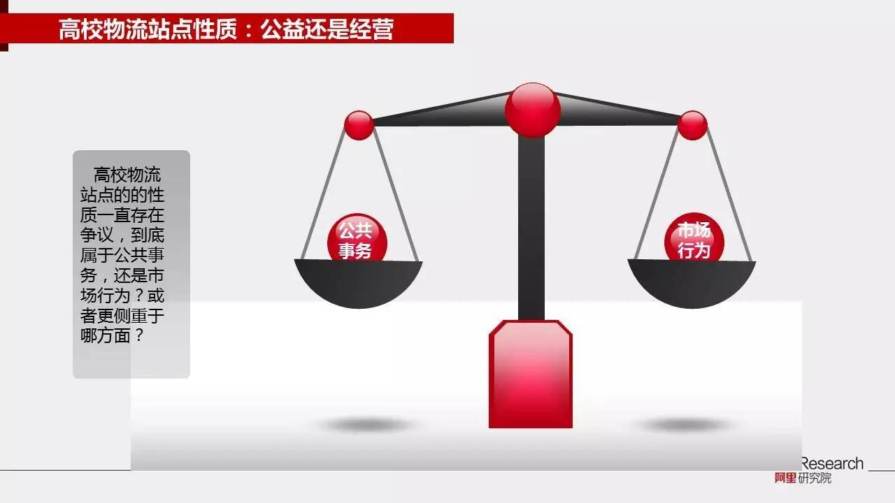 阿里研究院30张PPT展示校园“买买买”最后一公里现状