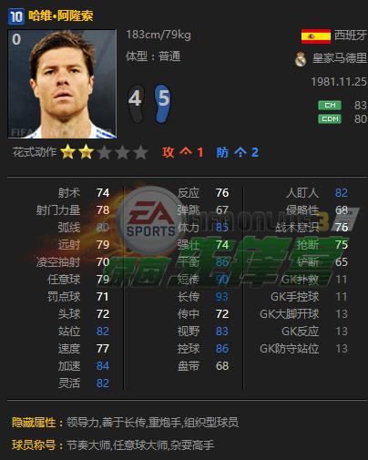 fifaonline3最强阵容A神推荐,fifaonline3最强阵容国家套