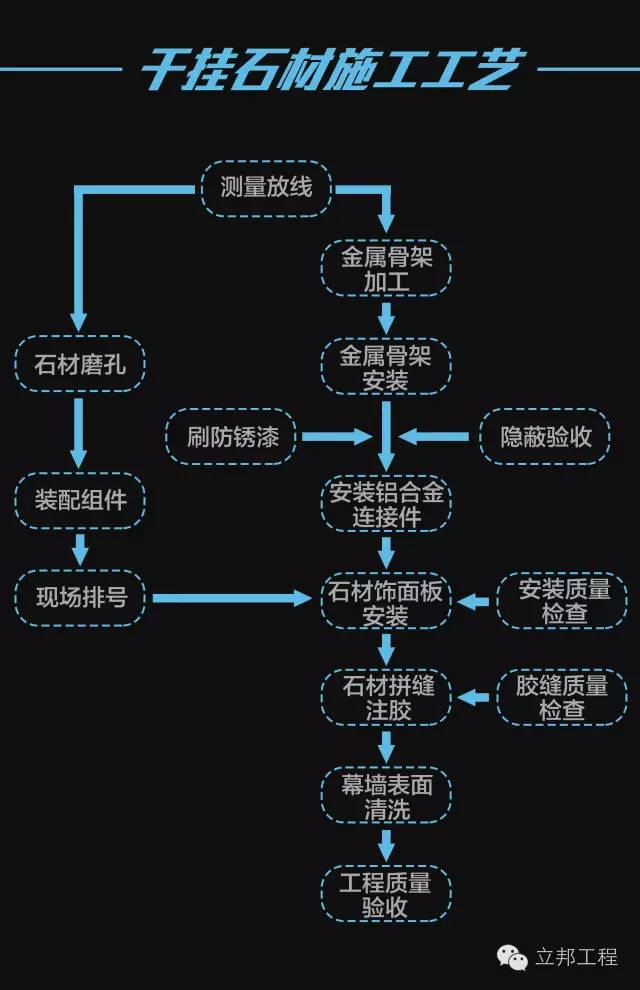 科普微课堂如果外墙能定制，聊聊那些不容错过的建筑质感外衣