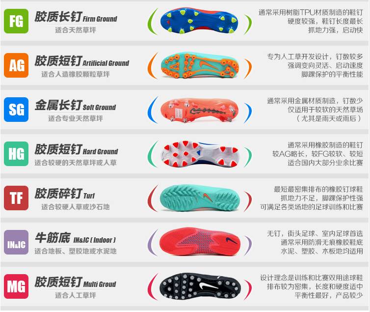 学生党一定要看的球鞋捡漏攻略,想选到适合自己的球鞋真难