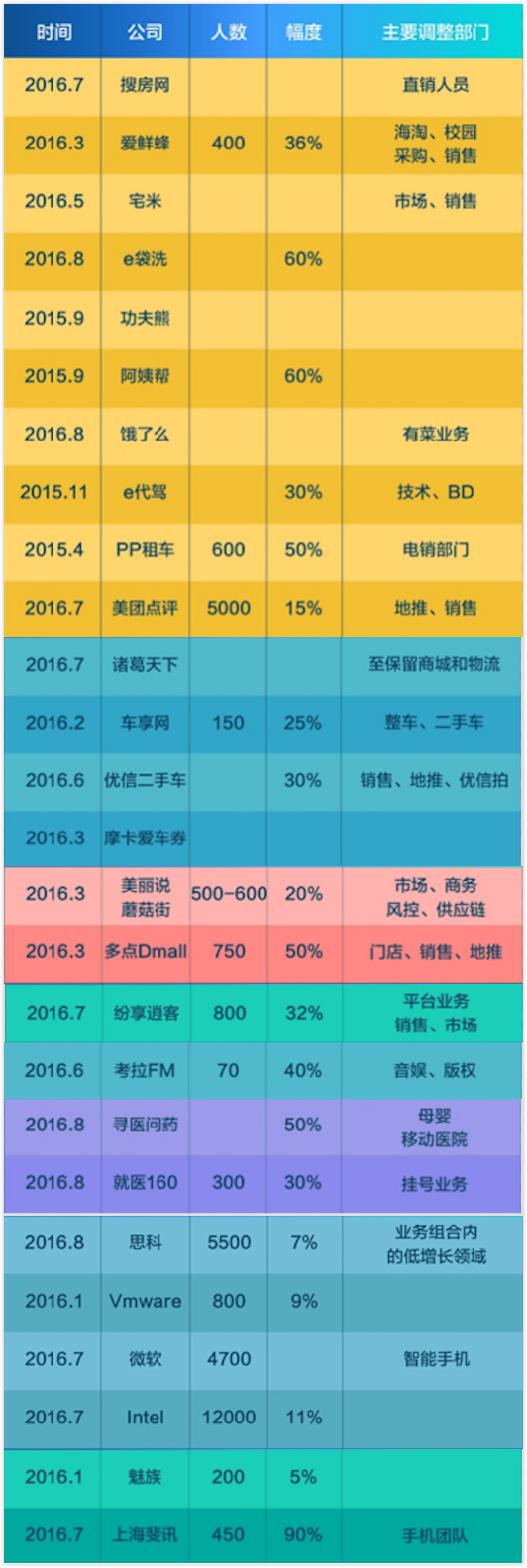 程序员老了没公司要怎么办,程序员破产