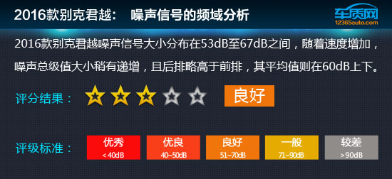 别克君越2016款1.5t怎么样,2016款别克君越测评