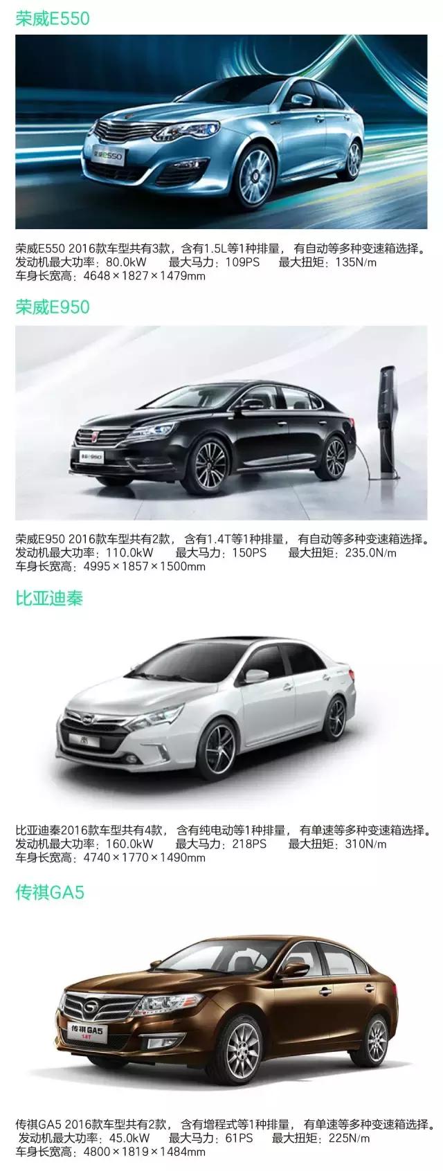 买车省钱指南 (这才是去买车正确的打开方式)