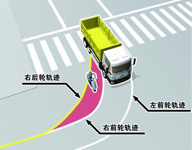 重卡防碰撞预警系统,重卡的安全隐患