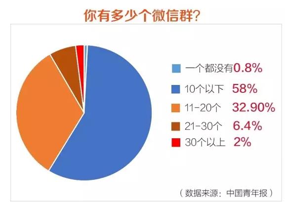 微信群设置进群需要群主通过,微信进群需要群主通过怎么设置