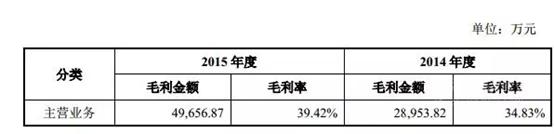 闊╅兘琛h垗鎴愰暱鎴樼暐,闊╅兘琛h垗鍟嗕笟妯″紡鎺ㄦ紨