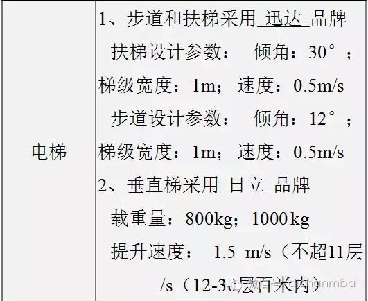 万科精装修房子的标准是多少,万科的房子一般建造几年