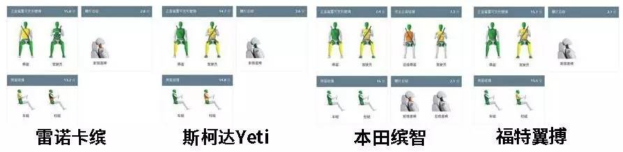 法系车安全性大揭秘,美系vs法系安全性