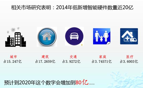 移动智能硬件费,移动设备有辐射吗