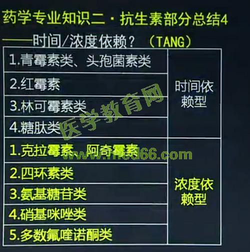 执业药师2016年西药2考题答案解析,2021执业药师中药知识二考试题