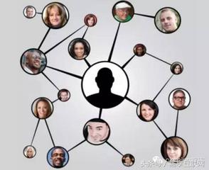 微信群裂变营销实战技巧,微信群裂变引流的操作方式有哪些