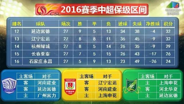 中超三大球队最新消息,三场中超最新分析