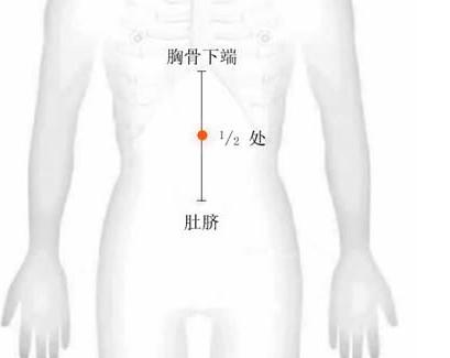 穴位治胃病最好的偏方,专治胃病穴位