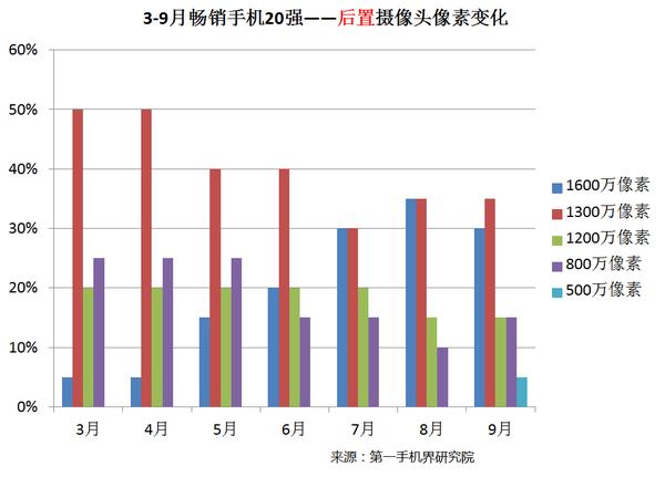 2014年6月手机市场分析,2016手机品牌分析报告