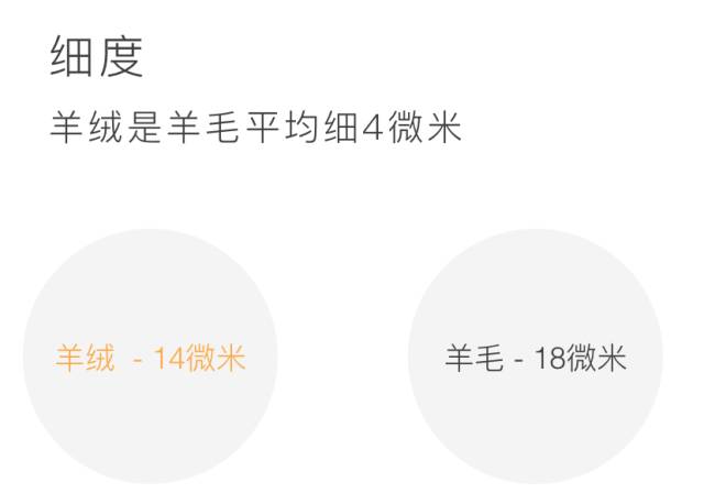 衣服面料知识大全以及优缺点,衣服面料基本知识
