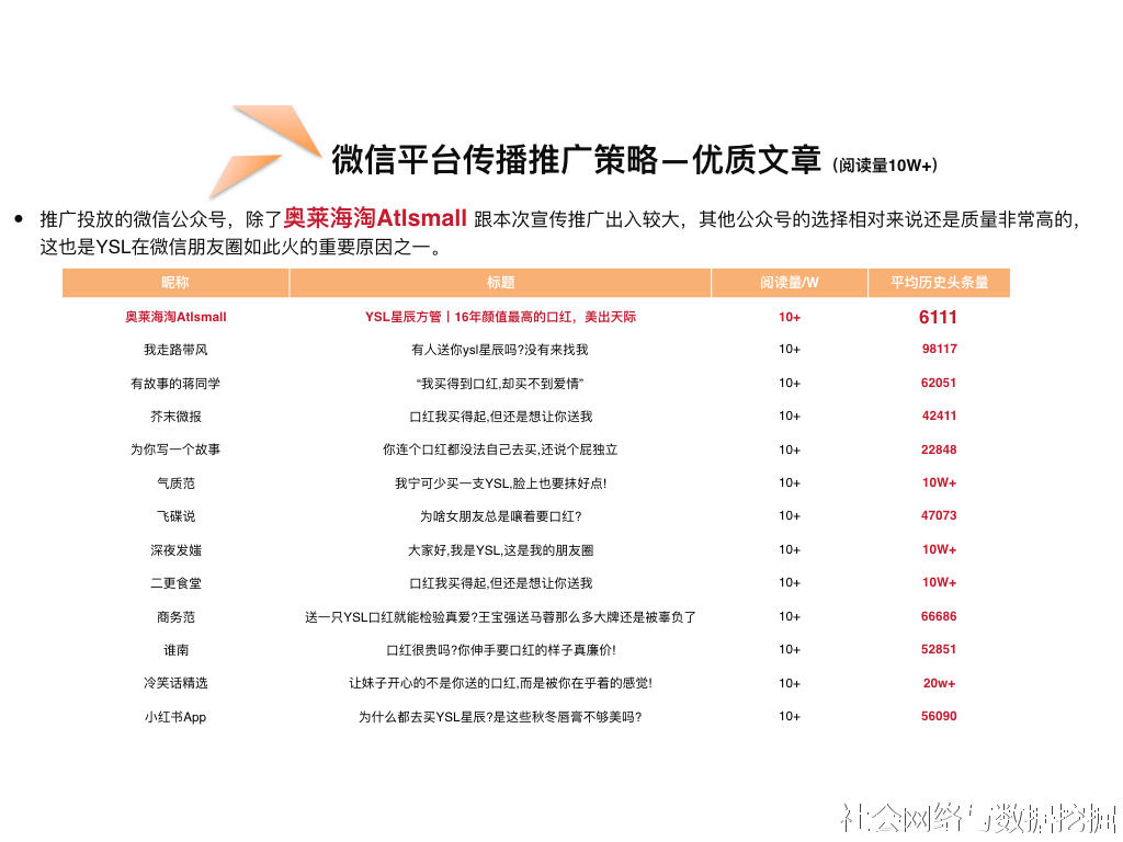 你知道ysl完整怎么读吗,你知道ysl完整的发音吗