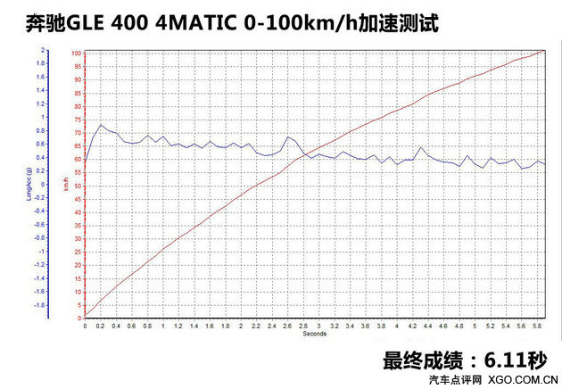 奔驰gle400行驶质感,19款奔驰gle400臻藏版试驾