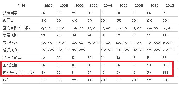 珠海航展展示了哪些武器,珠海航展有什么东西