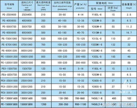 南昌对战广州,南昌矿机圆锥破