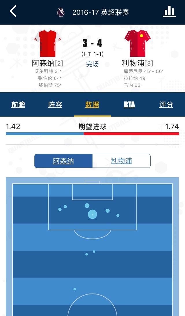 量子足球告诉你什么是期望进球,ExpectedGoals