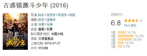 网大了说|《古惑镇激斗少年》不想当老大的小弟不是好的古惑仔！