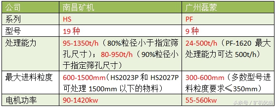南昌对战广州,南昌矿机圆锥破