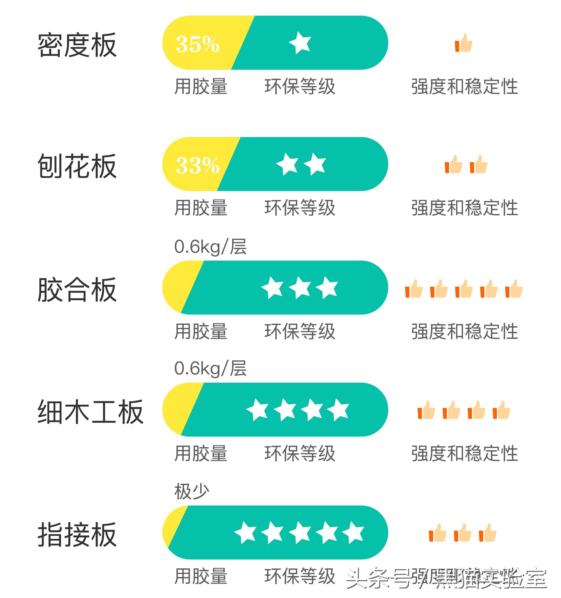 买家具容易上当？你只是不懂卖家的套路