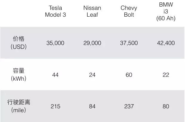 电动汽车电池的基础知识,电动汽车电池都是小电池