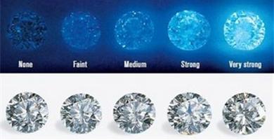 dr钻戒性价比最高的一款,钻戒性价比最高牌子知乎