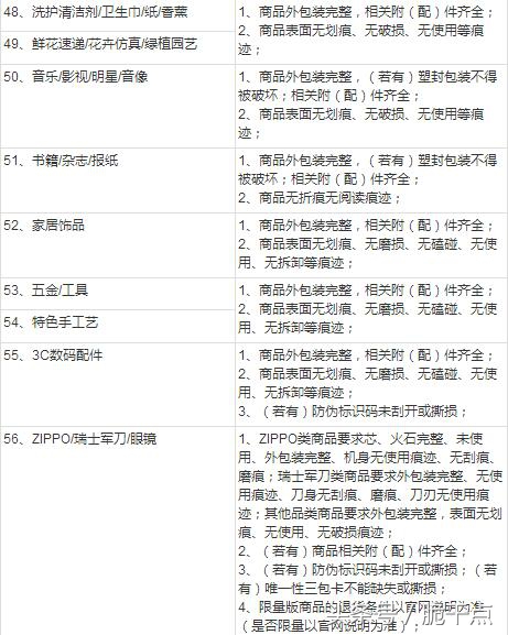 淘宝退货怎么免运费,淘宝退货原因怎么改