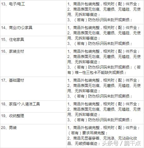 淘宝退货理由服务承诺,淘宝的退换货承诺