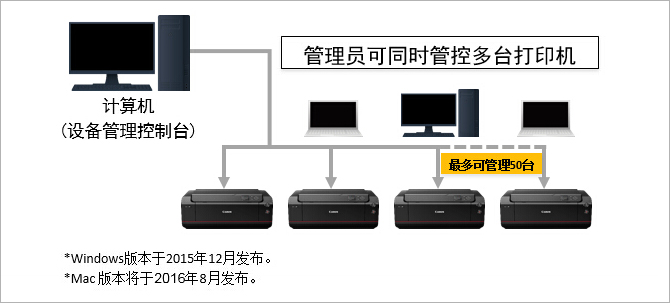 佳能12色打印机图片,佳能彩色打印机选购