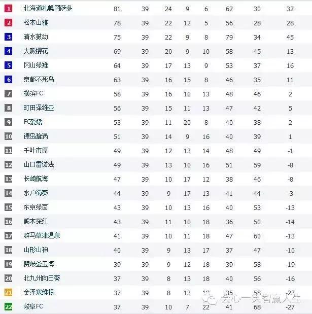 日乙vs德岛比赛,日乙今日赛程