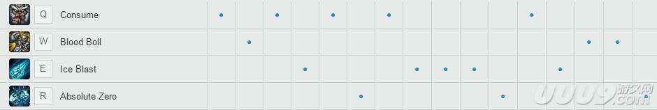 lol雪人打野冷门吗,lol雪人骑士走ap好不好求解析