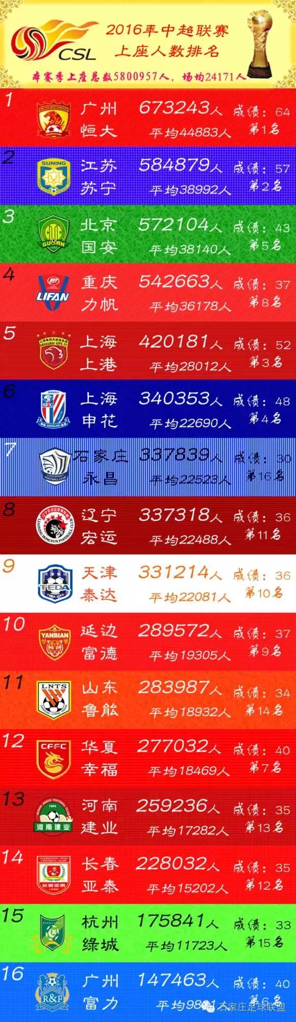 2016中超联赛积分榜排名榜,2016中超联赛积分榜
