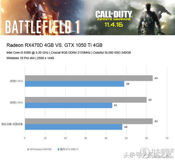 攒机4000左右主机什么配置比较好,攒机3000左右主机什么配置比较好