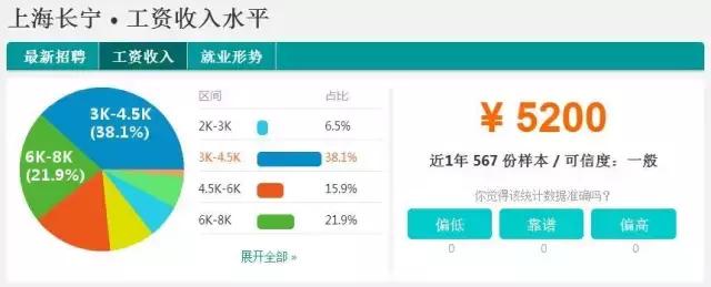 不可思议的上海旅程,不可思议虹口店