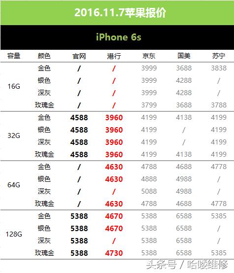 苹果7128g最新售价,苹果7128g价格官网报价