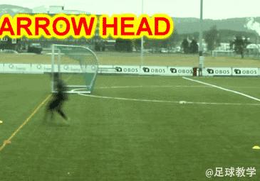 足球青训多种动作带球组合练习,足球如何训练变向运球