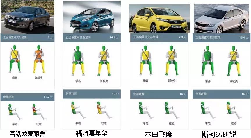 法系车安全性大揭秘,美系vs法系安全性