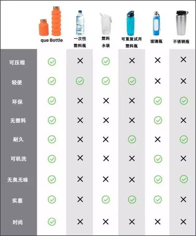 queBottleI做杯像做人，要能屈能伸