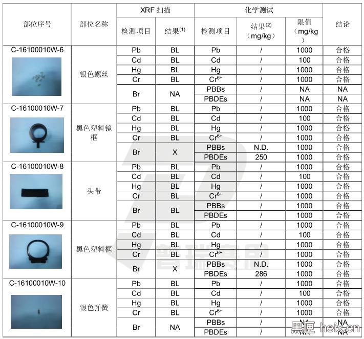 淘宝卖的vr眼镜看普通电影,淘宝上vr眼镜为啥便宜